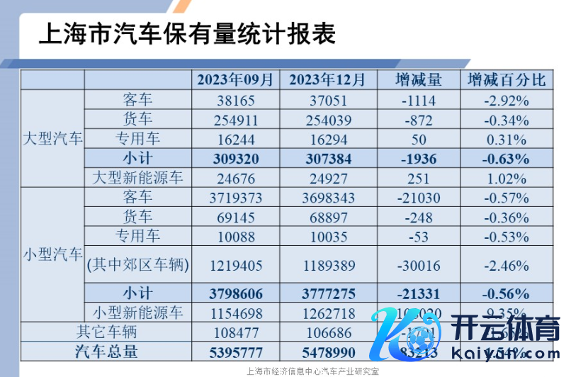 2023年12月份上海汽车市集分析。着手于 上海市经济信息中心汽车产业商榷室