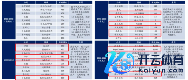 图片日本老龄化4个阶段，10年维度复盘医药股涨幅 据海通国际