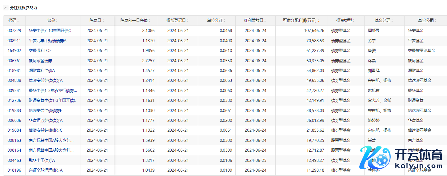 （著述开头：上海证券报·中国证券网）