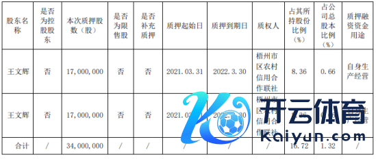 柳钢股份推动王文辉质押3400万股 用于本身分娩标的